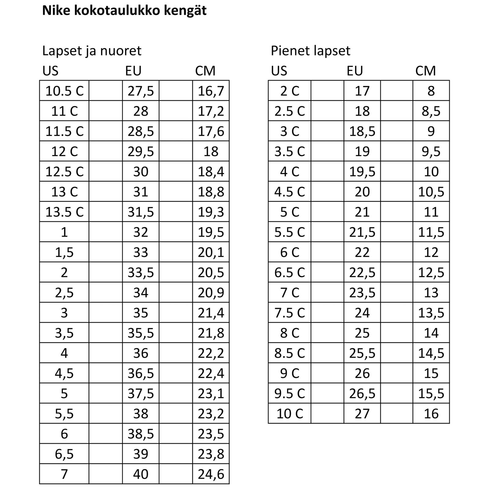 air jordan 1 kokotaulukko
